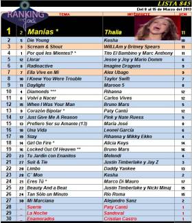 Ranking 845 de 2013